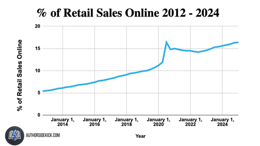 Self-Publishing 4.0